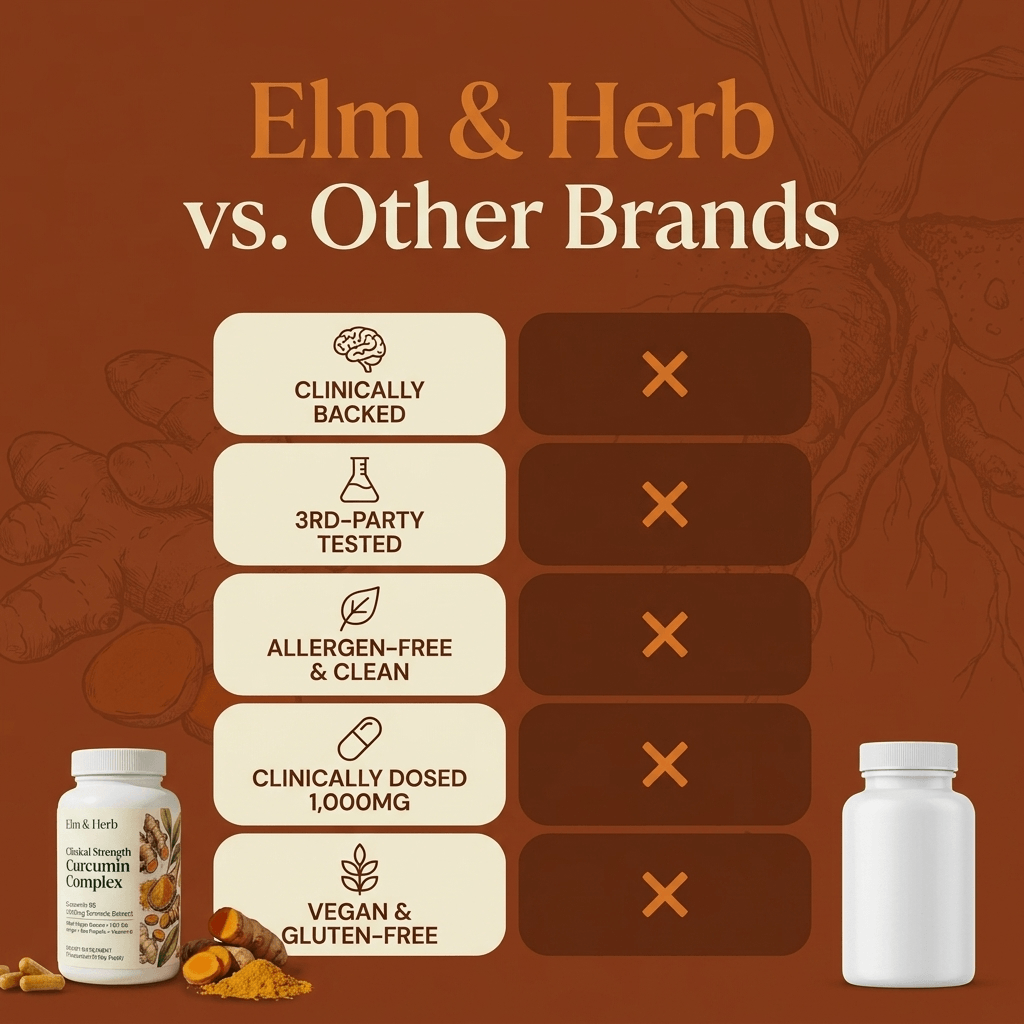 Clinical Strength Curcumin Complex