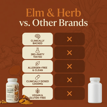 Clinical Strength Curcumin Complex